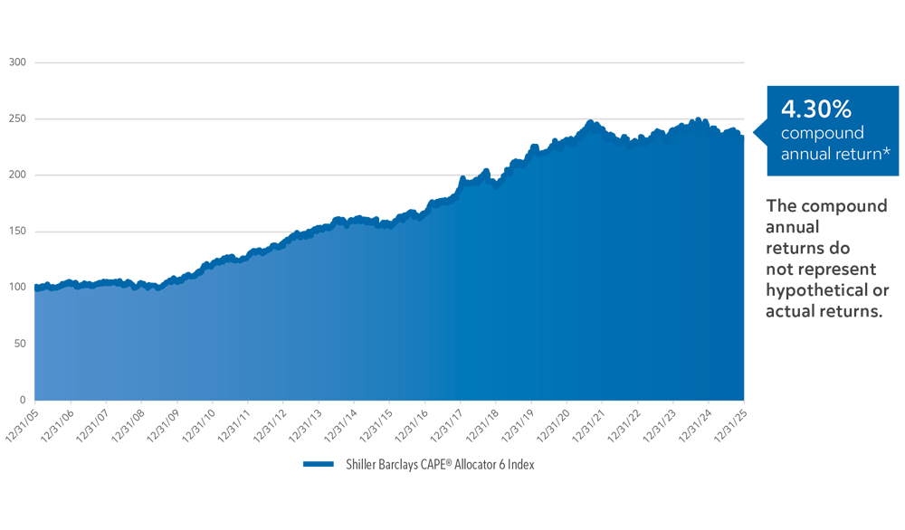83217-shiller-allocator-6-consumer-brochure_26_v2_ada 83217-shiller-allocator-6-consumer-brochure_26_v2_ada
