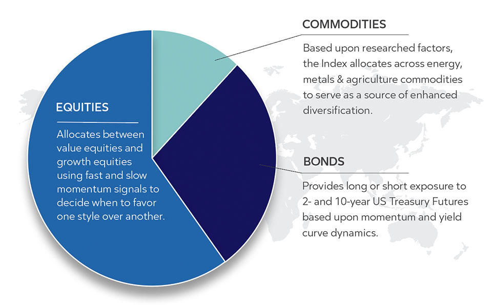 ath20203-dynamic-multi-asset-allocation