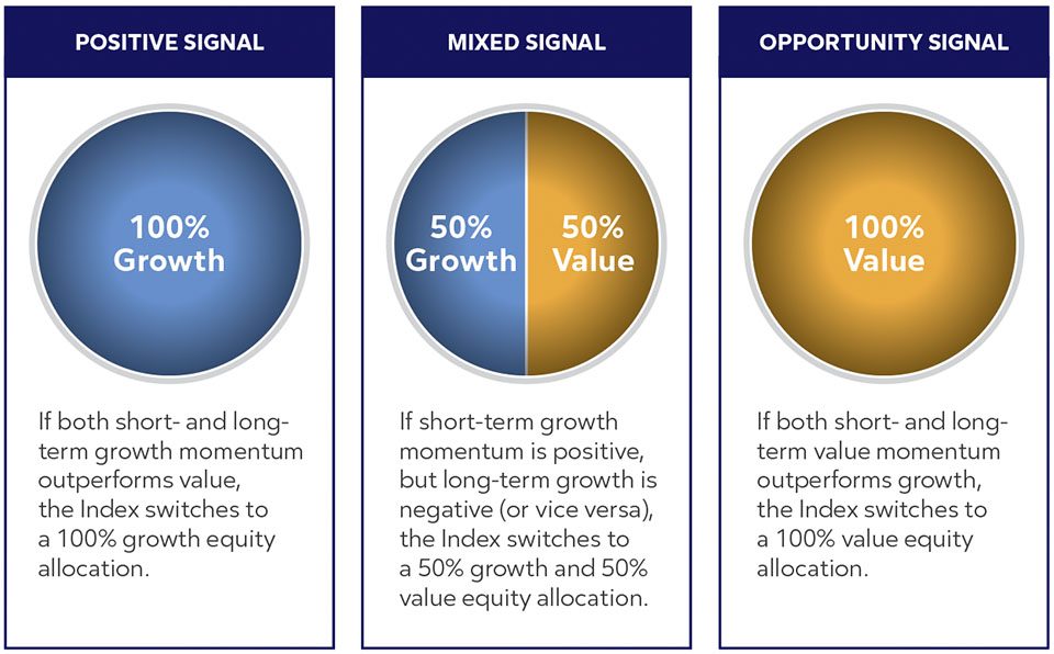 ath20203-equity-market-adaptive-switching