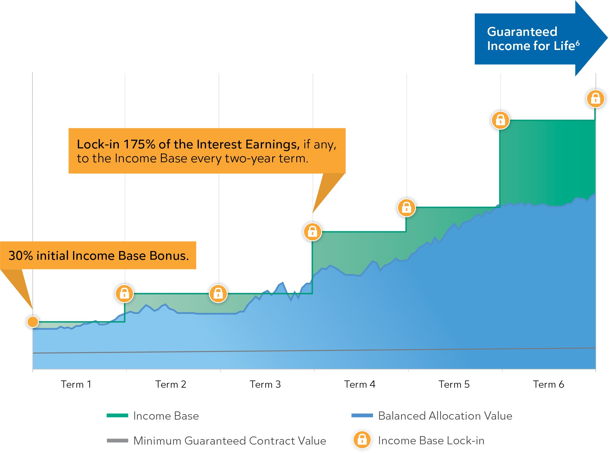 growth-retirement-savings-4 growth-retirement-savings-4
