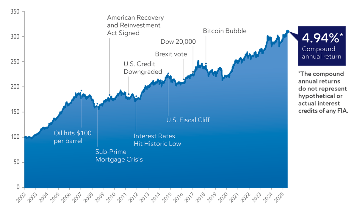shiller-barclays-global-index-graph
